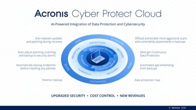 Acronis дава възможност на доставчиците на услуги да  предлагат първата по рода си цялостна киберзащита в индустрията - Acronis Cyber Protect