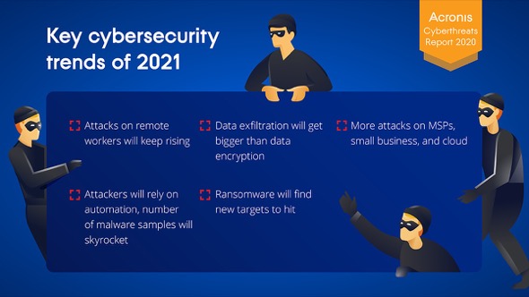 Acronis Cyberthreats Report прогнозира, че 2021 г. ще бъде „година на изнудването“