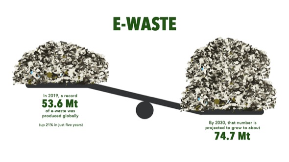 FOREO с еко кампания за намаляване на рекордните е-отпадъци от 53,6 млн. тона на година